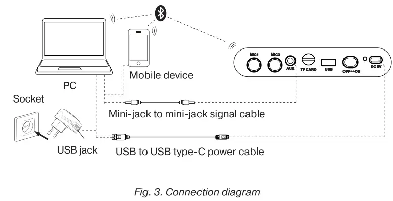 SVEN PS-720 PS-750 Party Speaker System - diagram