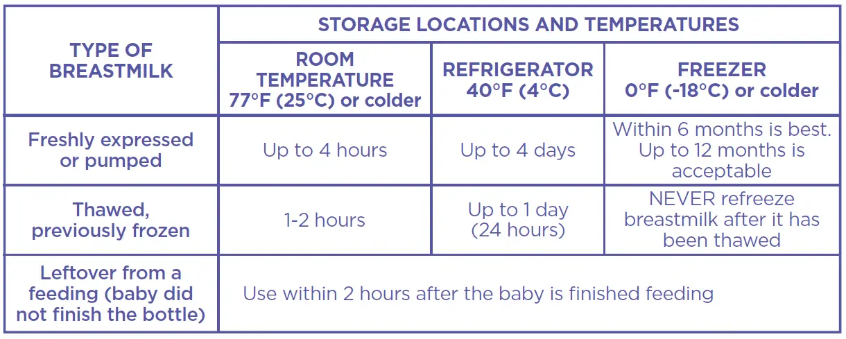 Lansinoh-BG20435-Breastmilk-Storage-Bags-FIG-6