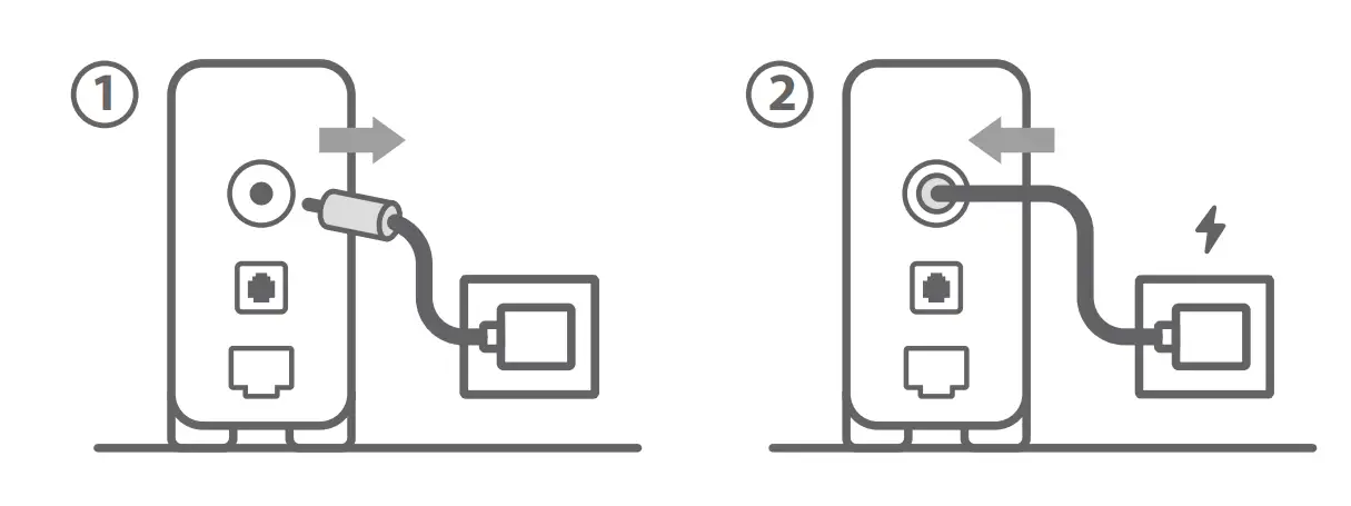 Reboot modem and ensure its connection is ready