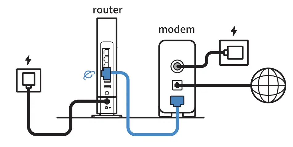 Prepare your ASUS router and power it on