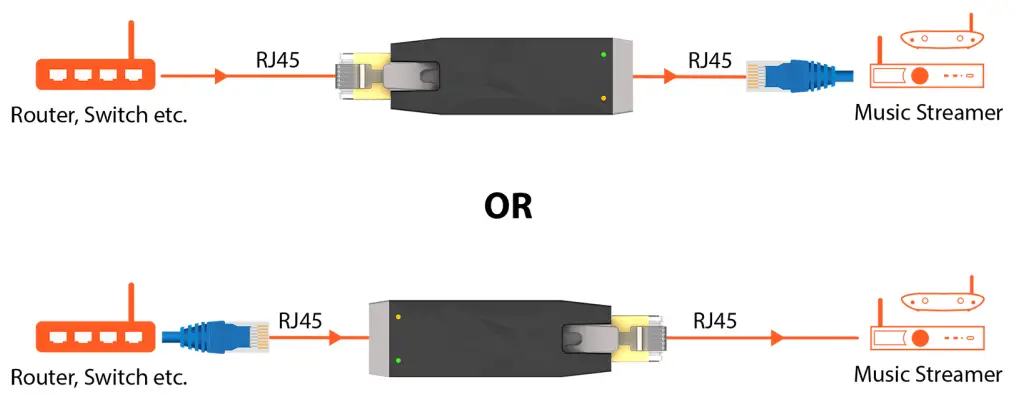 iFi-audio-LAN-iSilencer-Ethernet-Signal-Purifier-for-Network-Audio-Stream-fig-3