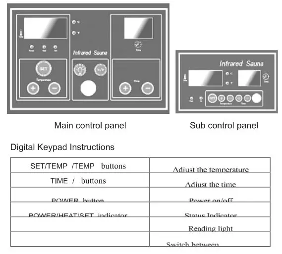 Heatwave Sauna - The New Generation Sauna - Digital Control Operating Instruction