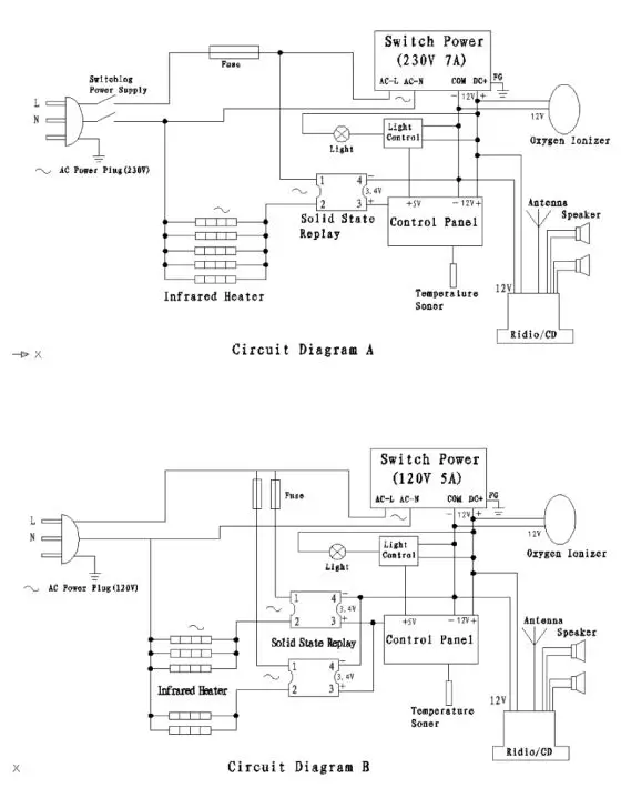 Heatwave Sauna - The New Generation Sauna - Frequently Asked Questions 3