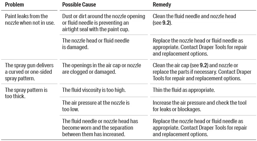 DRAPER-09708-Gravity-Feed-HVLP-Air-Spray-Gun- (18)