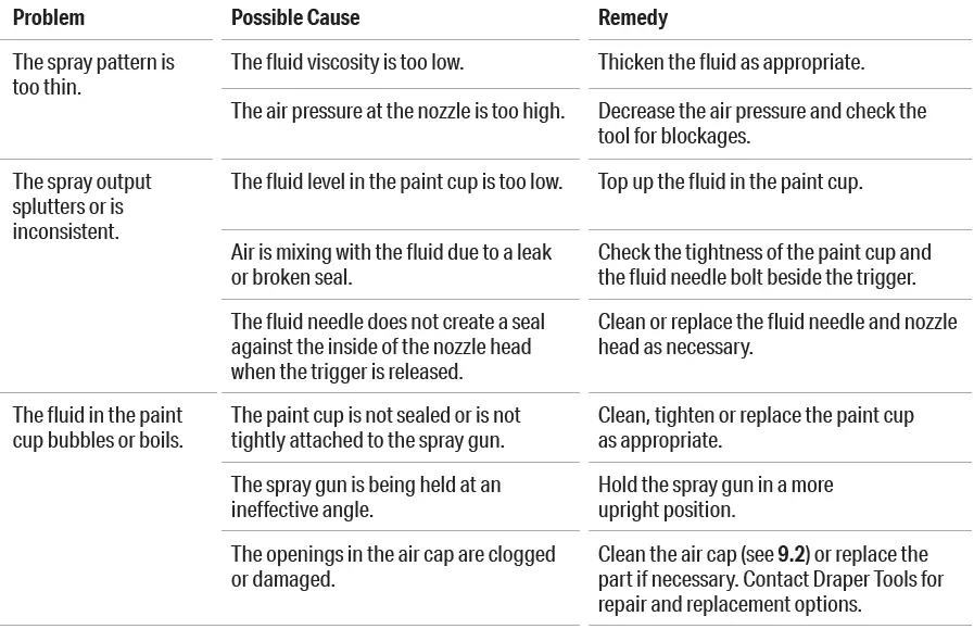 DRAPER-09708-Gravity-Feed-HVLP-Air-Spray-Gun- (19)