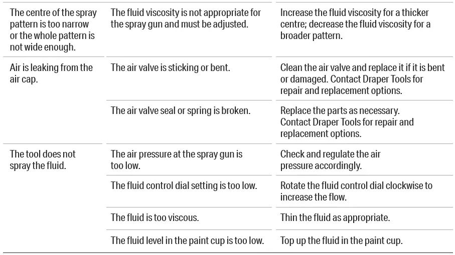 DRAPER-09708-Gravity-Feed-HVLP-Air-Spray-Gun- (20)