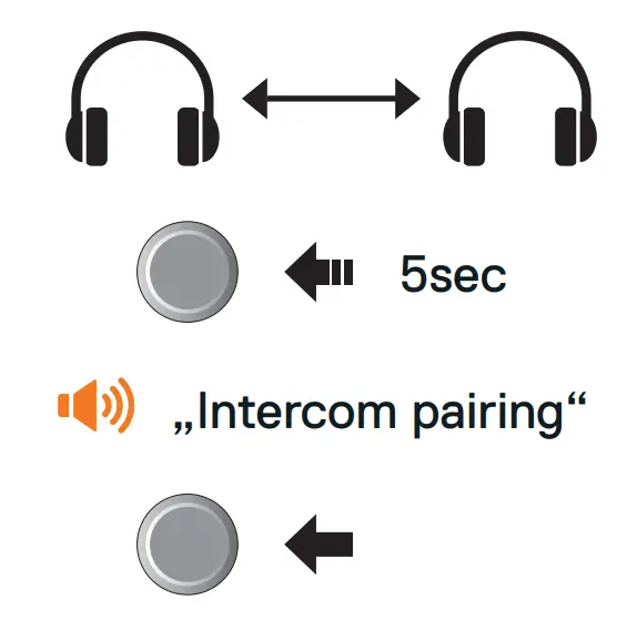 SNELSTARTGIDS SC1M Motorcycle Intercom - Pairing