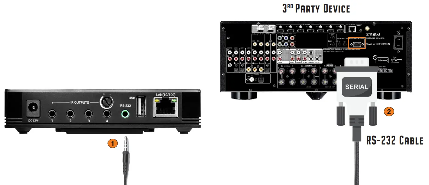 URC Total Control MRX-5 - Connecting2