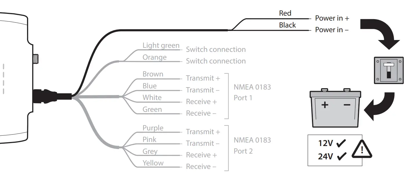 em-trak B923 Class B AIS Transceiver with Integrated Splitter - Connecting