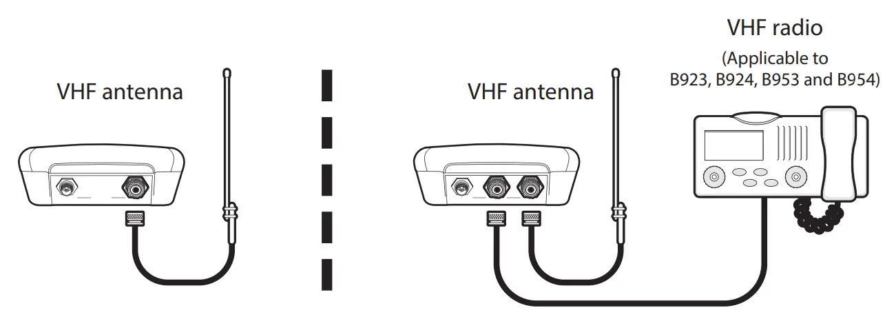 em-trak B923 Class B AIS Transceiver with Integrated Splitter - Installation2