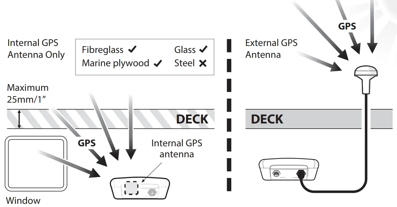 em-trak B923 Class B AIS Transceiver with Integrated Splitter - Installation3