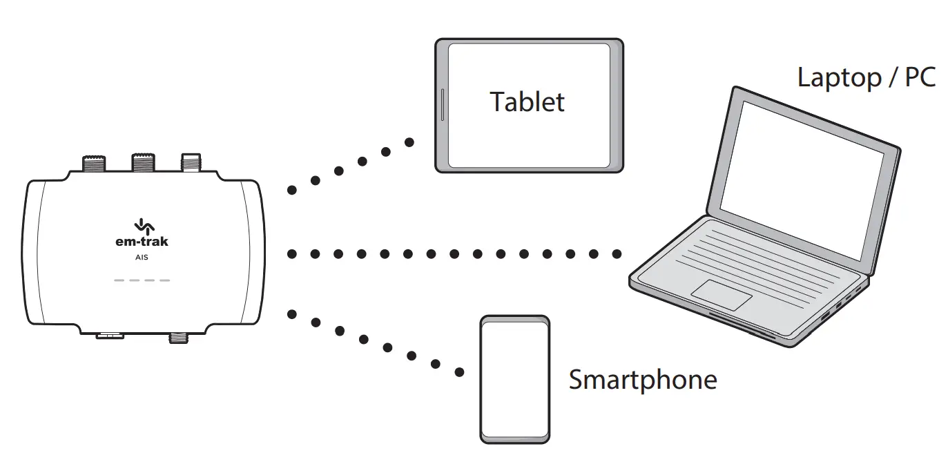em-trak B923 Class B AIS Transceiver with Integrated Splitter - device