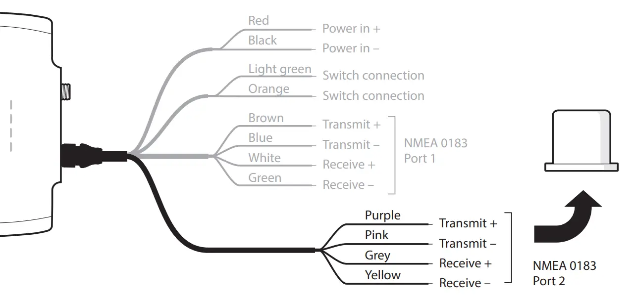 em-trak B923 Class B AIS Transceiver with Integrated Splitter - sensor