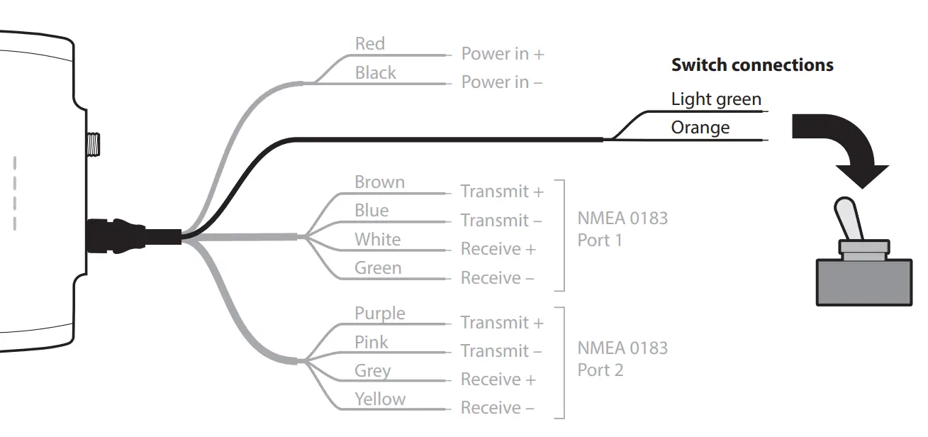 em-trak B923 Class B AIS Transceiver with Integrated Splitter - switch