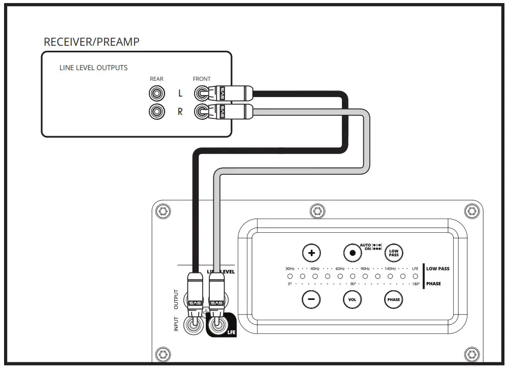 SVS SB-1000 Pro Subwoofer- Line Level Connection-