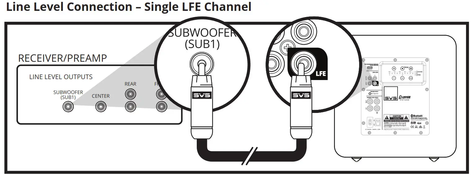 SVS SB-1000 Pro Subwoofer- Line Level Connection