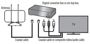 Connect to a TV through a digital converter or set-top box