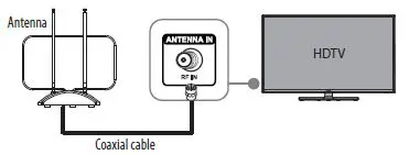 Connect to an HDTV
