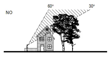 A Final Site Survey 1