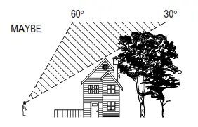diagramA Final Site Survey 2