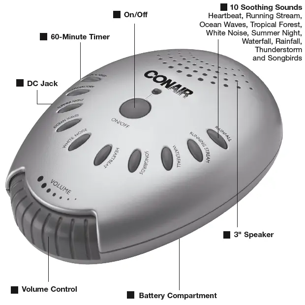 YOUR CONAIR® SOUND THERAPY RELAXATION SYSTEM AT A GLANCE