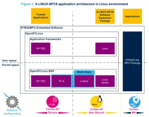 UM2954 X LINUX NFC6 Package for the ST25R3916 High Performance NFC Front Ends - Package