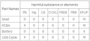 NAME AND CONCENTRATION
