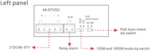 levelone IGP-0431 4 Port Gigabit PoE Industrial Switch - Panel diagram 1