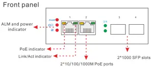 levelone IGP-0431 4 Port Gigabit PoE Industrial Switch - Panel diagram