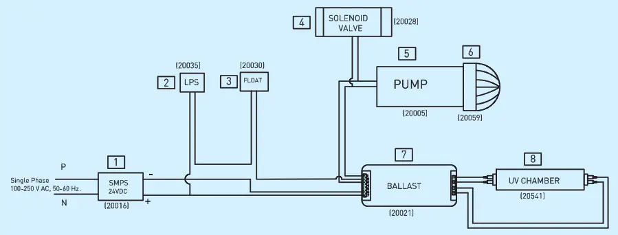 KENT Ace 7 Litres RO+UV+UF Water Purifier - Electrical Circuit Diagram