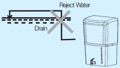 KENT Ace 7 Litres RO+UV+UF Water Purifier - Important Instructions 3