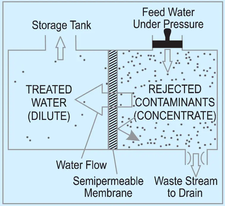 KENT Ace 7 Litres RO+UV+UF Water Purifier - Reverse Osmosis Process