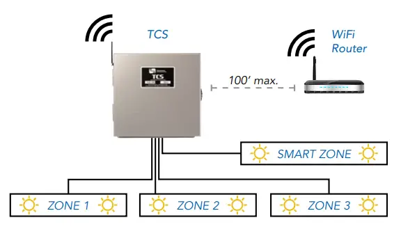 TCS Light Control System