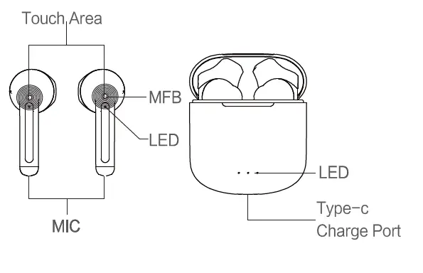 PISEN LS03JL Wireless Earbuds User Manual-2