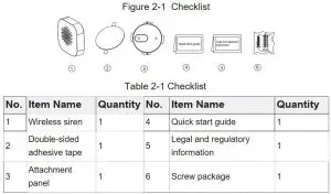 FIG 2 Checklist