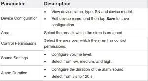 FIG 8 Siren parameter description
