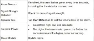 FIG 9 Siren parameter description