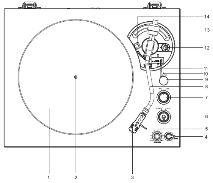 Lenco LBT190 Turntable with Bluetooth Transmission - LOCATION OF CONTROL