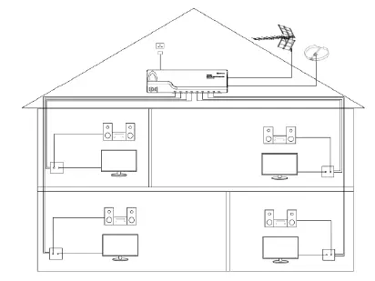 mercury AMD06 4G Ready VHF UHF Distribution Amplifiers with DC Pass FIG 2