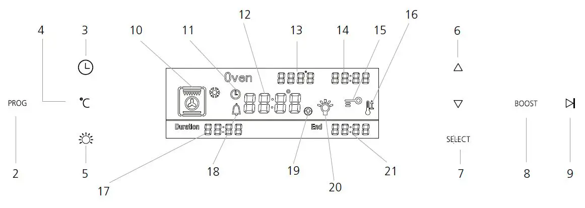 CONTROL PANEL AND DISPLAY