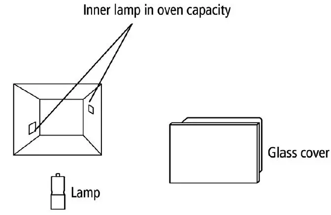 REPLACING THE OVEN LAMPS
