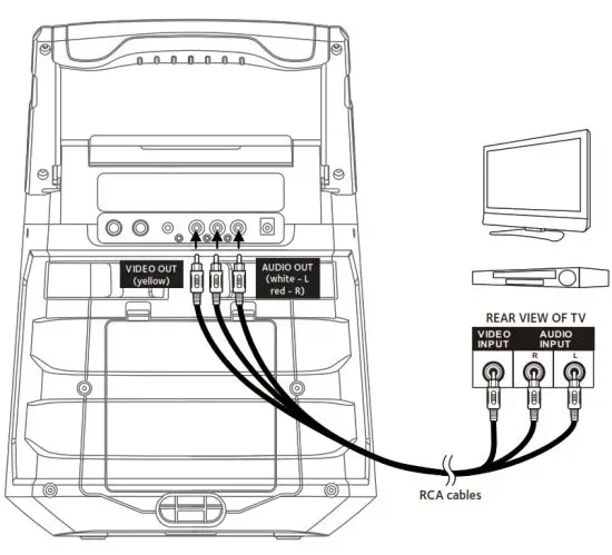 singing machine - Connecting