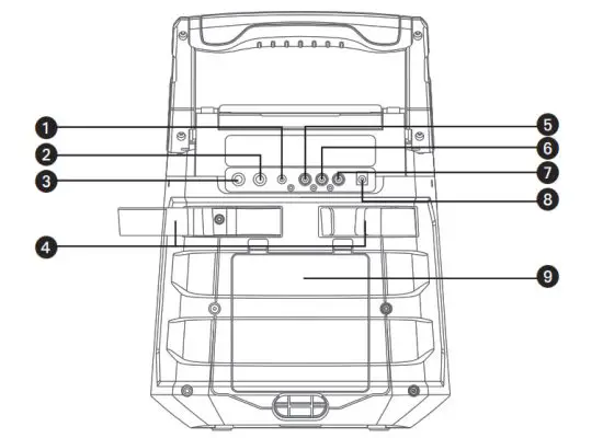 singing machine -Location of Controls