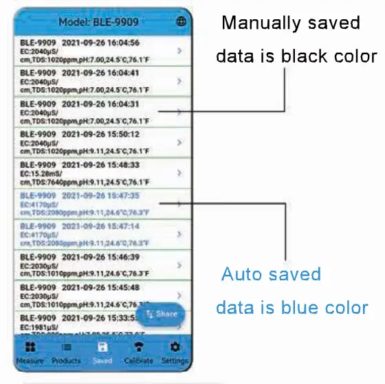 YINMIK BLE 9909 Bluetooth 5 in 1 Water Quality Tester - fig 3