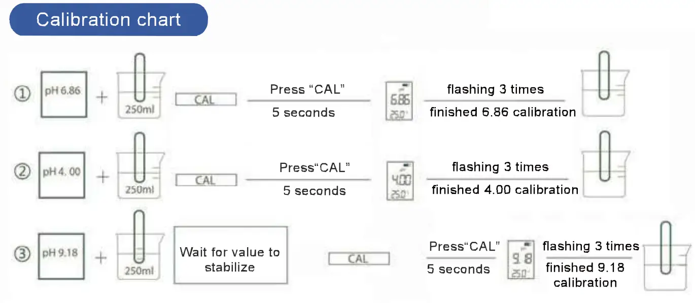 YINMIK BLE 9909 Bluetooth 5 in 1 Water Quality Tester - fig 5