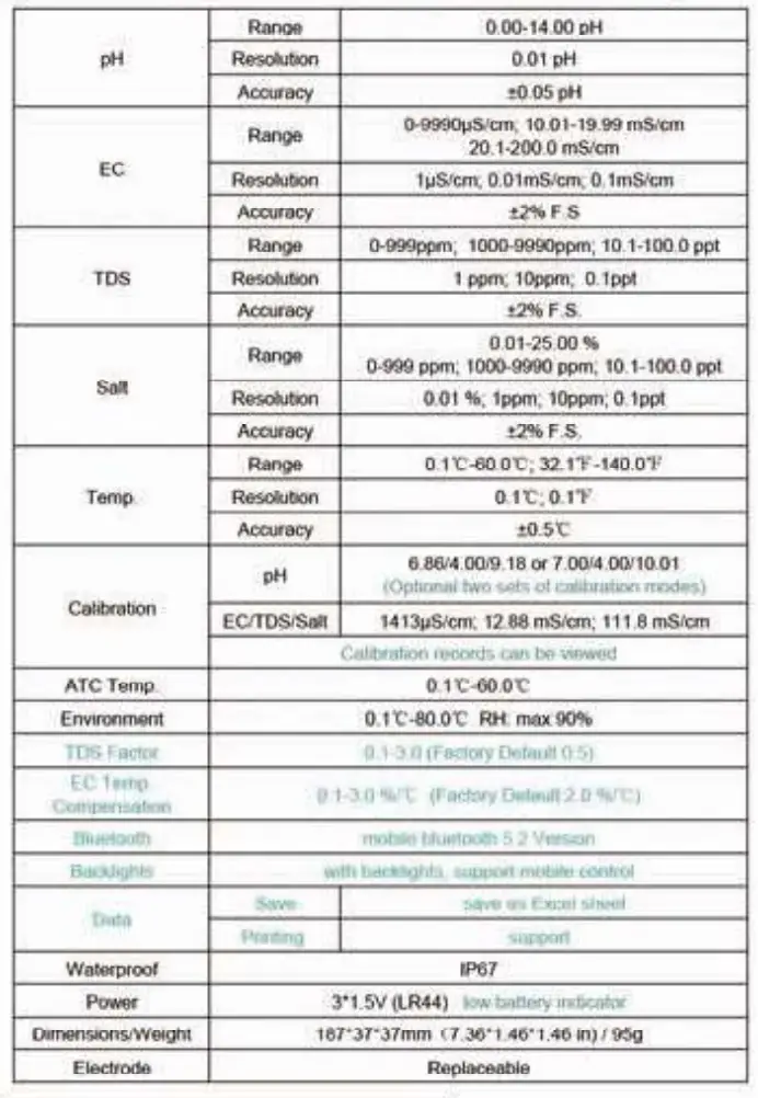 YINMIK BLE 9909 Bluetooth 5 in 1 Water Quality Tester - fig
