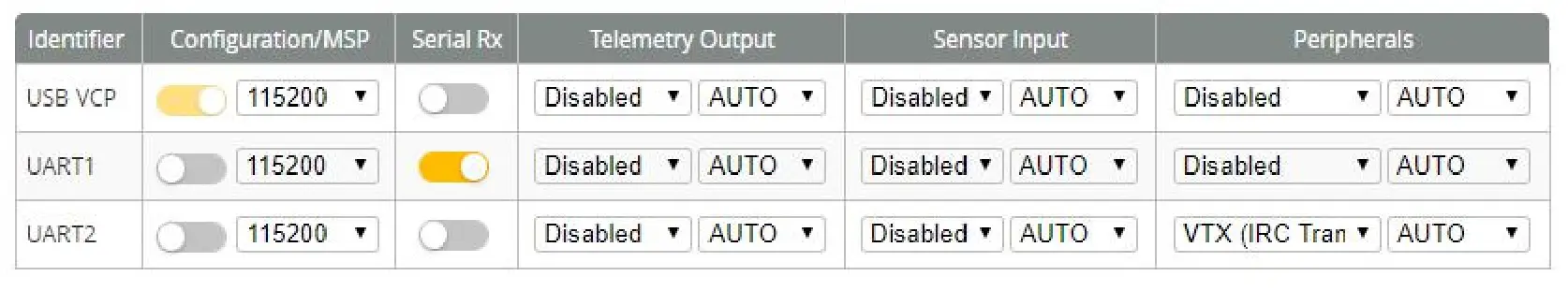 FLYWOO Firefly 1S Nano Baby Quad - Default serial port settings