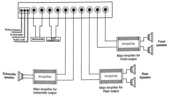 PrecisionPower E.7 Equalize - Equalizerx3