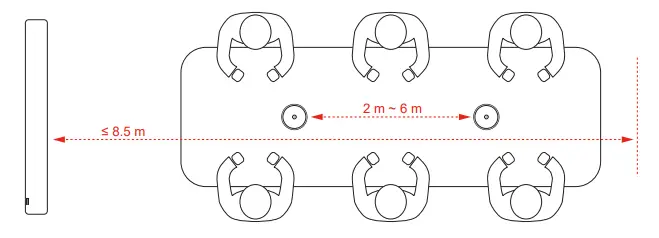 Lenovo 11RTZ9CAGE ThinkSmart Bar XL Soundbar-fig5