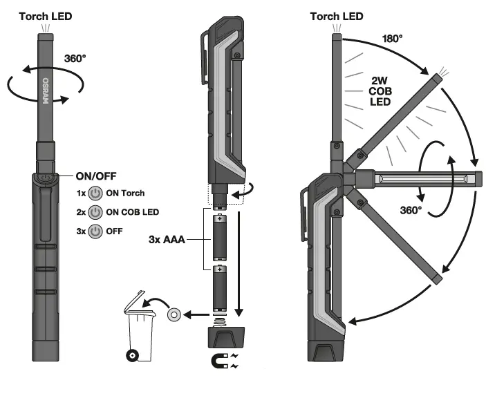 OSROM LED Inspect Pocket-B 200 fig1